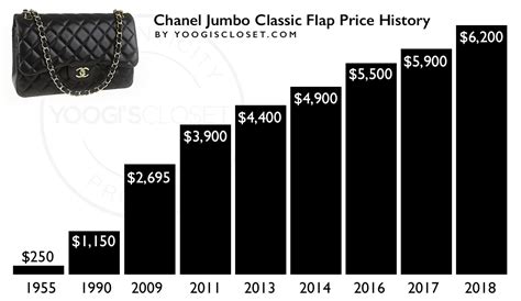 chanel bag price range